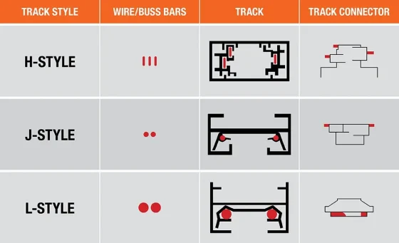 How To Tell What Type Of Track Lighting You Have